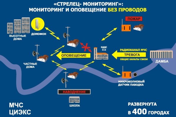 Кракен наркоторговля